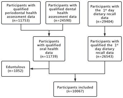 The association of composite dietary antioxidant index with periodontitis in NHANES 2009–2014